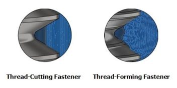 Thread-Rolling Screws or Thread-Forming Screws - What's the Difference